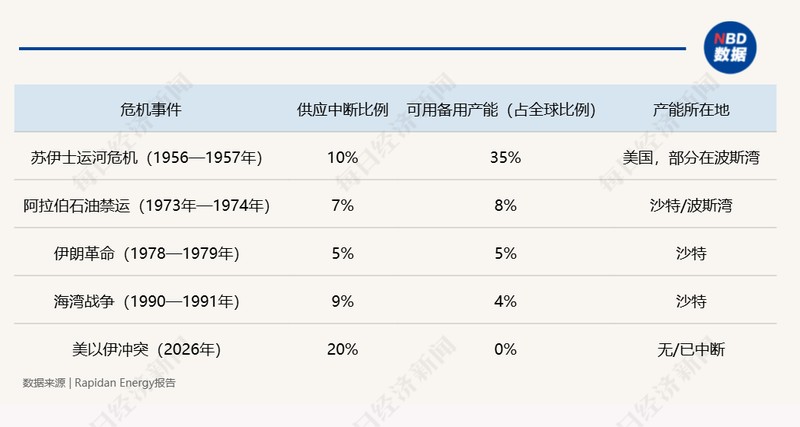  霍尔木兹海峡航运中断；第四次石油危机隐现，全球能源格局面临重塑。 股票财经 霍尔木兹海峡航运中断；第四次石油危机隐现，全球能源格局面临重塑。 股票财经 霍尔木兹海峡航运中断；第四次石油危机隐现，全球能源格局面临重塑。 股票财经 霍尔木兹海峡航运中断；第四次石油危机隐现，全球能源格局面临重塑。 股票财经 霍尔木兹海峡航运中断；第四次石油危机隐现，全球能源格局面临重塑。 股票财经