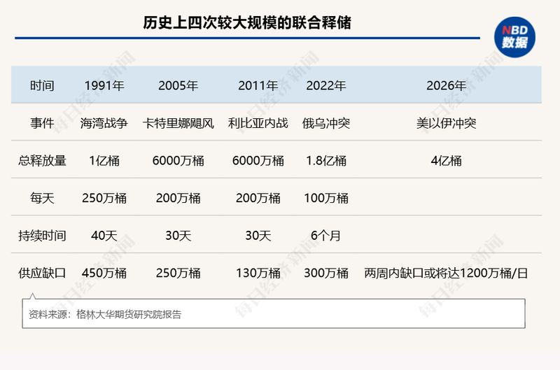  霍尔木兹海峡航运中断；第四次石油危机隐现，全球能源格局面临重塑。 股票财经 霍尔木兹海峡航运中断；第四次石油危机隐现，全球能源格局面临重塑。 股票财经 霍尔木兹海峡航运中断；第四次石油危机隐现，全球能源格局面临重塑。 股票财经 霍尔木兹海峡航运中断；第四次石油危机隐现，全球能源格局面临重塑。 股票财经 霍尔木兹海峡航运中断；第四次石油危机隐现，全球能源格局面临重塑。 股票财经