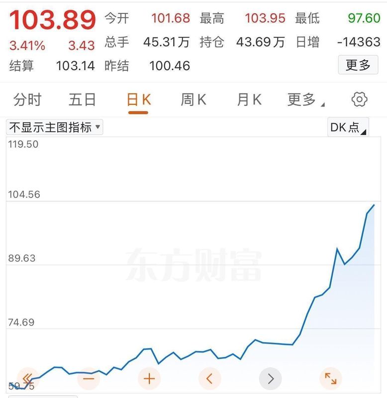  霍尔木兹海峡航运中断；第四次石油危机隐现，全球能源格局面临重塑。 股票财经 霍尔木兹海峡航运中断；第四次石油危机隐现，全球能源格局面临重塑。 股票财经 霍尔木兹海峡航运中断；第四次石油危机隐现，全球能源格局面临重塑。 股票财经 霍尔木兹海峡航运中断；第四次石油危机隐现，全球能源格局面临重塑。 股票财经 霍尔木兹海峡航运中断；第四次石油危机隐现，全球能源格局面临重塑。 股票财经