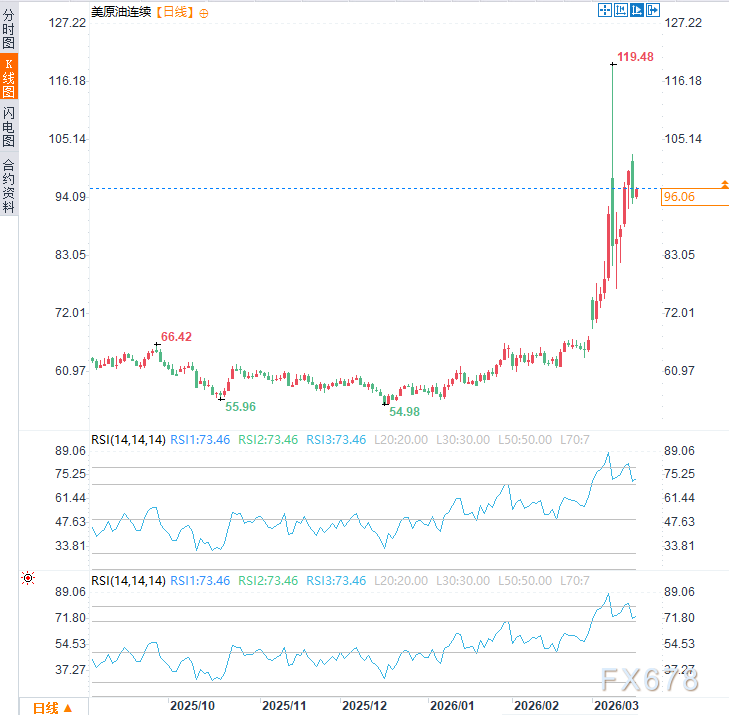  外交渠道彻底冻结；美伊双方均持强硬立场；全球能源供应面临严峻考验。 新闻 外交渠道彻底冻结；美伊双方均持强硬立场；全球能源供应面临严峻考验。 新闻 外交渠道彻底冻结；美伊双方均持强硬立场；全球能源供应面临严峻考验。 新闻