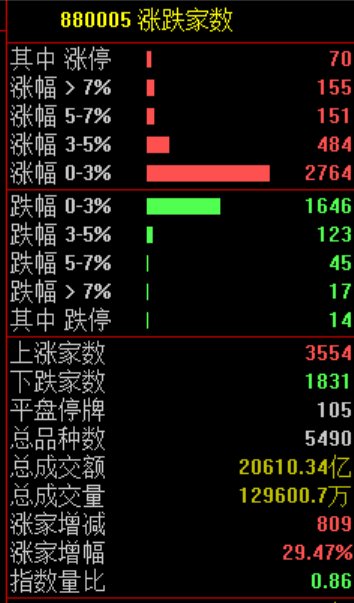  午后市场强势反弹，算力板块集体走高；驱动因素逐步浮出水面。 股票财经 午后市场强势反弹，算力板块集体走高；驱动因素逐步浮出水面。 股票财经 午后市场强势反弹，算力板块集体走高；驱动因素逐步浮出水面。 股票财经 午后市场强势反弹，算力板块集体走高；驱动因素逐步浮出水面。 股票财经 午后市场强势反弹，算力板块集体走高；驱动因素逐步浮出水面。 股票财经 午后市场强势反弹，算力板块集体走高；驱动因素逐步浮出水面。 股票财经