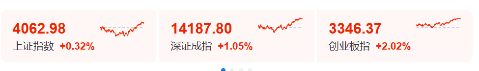  午后市场强势反弹，算力板块集体走高；驱动因素逐步浮出水面。 股票财经 午后市场强势反弹，算力板块集体走高；驱动因素逐步浮出水面。 股票财经 午后市场强势反弹，算力板块集体走高；驱动因素逐步浮出水面。 股票财经 午后市场强势反弹，算力板块集体走高；驱动因素逐步浮出水面。 股票财经 午后市场强势反弹，算力板块集体走高；驱动因素逐步浮出水面。 股票财经 午后市场强势反弹，算力板块集体走高；驱动因素逐步浮出水面。 股票财经