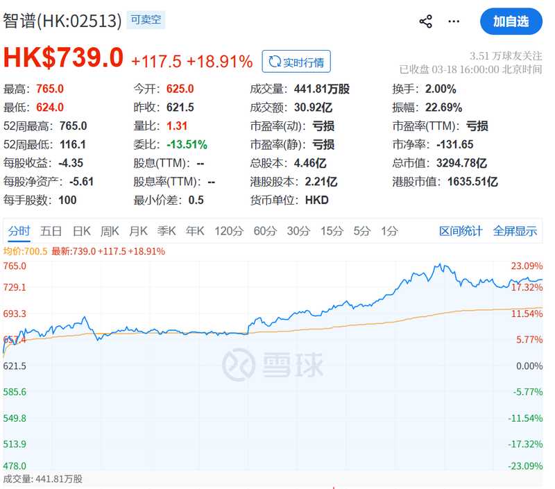  午后市场强势反弹，算力板块集体走高；驱动因素逐步浮出水面。 股票财经 午后市场强势反弹，算力板块集体走高；驱动因素逐步浮出水面。 股票财经 午后市场强势反弹，算力板块集体走高；驱动因素逐步浮出水面。 股票财经 午后市场强势反弹，算力板块集体走高；驱动因素逐步浮出水面。 股票财经 午后市场强势反弹，算力板块集体走高；驱动因素逐步浮出水面。 股票财经 午后市场强势反弹，算力板块集体走高；驱动因素逐步浮出水面。 股票财经