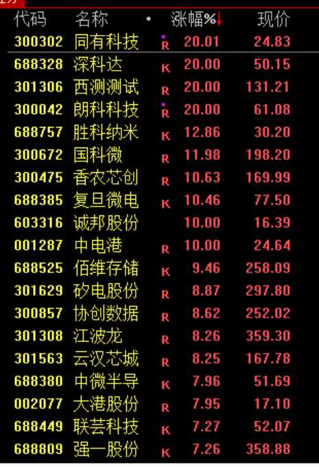  午后市场强势反弹，算力板块集体走高；驱动因素逐步浮出水面。 股票财经 午后市场强势反弹，算力板块集体走高；驱动因素逐步浮出水面。 股票财经 午后市场强势反弹，算力板块集体走高；驱动因素逐步浮出水面。 股票财经 午后市场强势反弹，算力板块集体走高；驱动因素逐步浮出水面。 股票财经 午后市场强势反弹，算力板块集体走高；驱动因素逐步浮出水面。 股票财经 午后市场强势反弹，算力板块集体走高；驱动因素逐步浮出水面。 股票财经