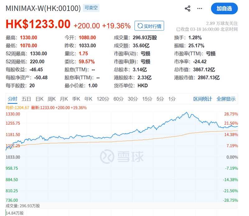  午后市场强势反弹，算力板块集体走高；驱动因素逐步浮出水面。 股票财经 午后市场强势反弹，算力板块集体走高；驱动因素逐步浮出水面。 股票财经 午后市场强势反弹，算力板块集体走高；驱动因素逐步浮出水面。 股票财经 午后市场强势反弹，算力板块集体走高；驱动因素逐步浮出水面。 股票财经 午后市场强势反弹，算力板块集体走高；驱动因素逐步浮出水面。 股票财经 午后市场强势反弹，算力板块集体走高；驱动因素逐步浮出水面。 股票财经