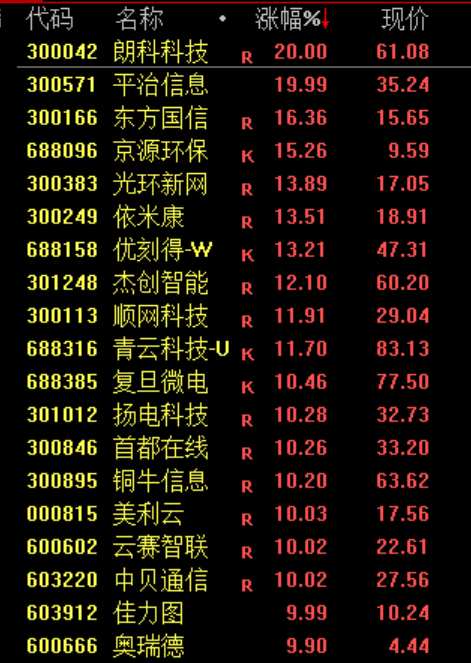 午后市场强势反弹，算力板块集体走高；驱动因素逐步浮出水面。 股票财经 午后市场强势反弹，算力板块集体走高；驱动因素逐步浮出水面。 股票财经 午后市场强势反弹，算力板块集体走高；驱动因素逐步浮出水面。 股票财经 午后市场强势反弹，算力板块集体走高；驱动因素逐步浮出水面。 股票财经 午后市场强势反弹，算力板块集体走高；驱动因素逐步浮出水面。 股票财经 午后市场强势反弹，算力板块集体走高；驱动因素逐步浮出水面。 股票财经