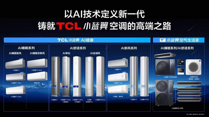  AWE2026展会现场，TCL空调展现智慧健康新格局；从小蓝翼系列产品，到全场景空气解决方案。 家电市场