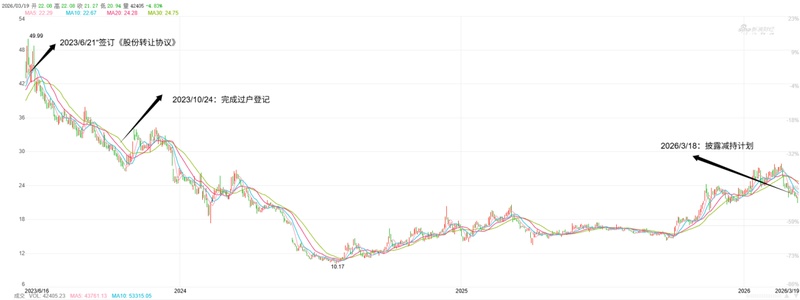  两年高位接盘如今明显亏损；吴心玲为何选择此时减持名臣健康股份。 股票财经 两年高位接盘如今明显亏损；吴心玲为何选择此时减持名臣健康股份。 股票财经 两年高位接盘如今明显亏损；吴心玲为何选择此时减持名臣健康股份。 股票财经 两年高位接盘如今明显亏损；吴心玲为何选择此时减持名臣健康股份。 股票财经 两年高位接盘如今明显亏损；吴心玲为何选择此时减持名臣健康股份。 股票财经