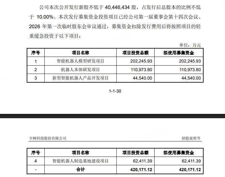  宇树科技科创板IPO获上交所受理；高性能机器人企业迈向资本市场新阶段。 IT技术