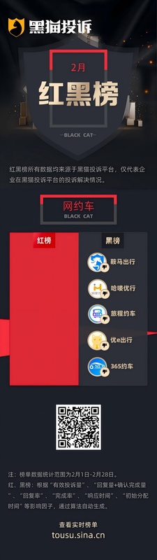  网约车服务乱象频发；哈喽顺风车独享变拼车；乘客行李丢失引发热议。 新闻 网约车服务乱象频发；哈喽顺风车独享变拼车；乘客行李丢失引发热议。 新闻 网约车服务乱象频发；哈喽顺风车独享变拼车；乘客行李丢失引发热议。 新闻