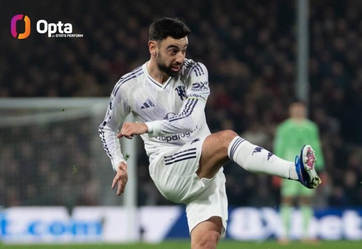  曼联核心创造力爆发；费尔南德斯28场英超101次机会；吉格斯纪录就此作古。 体育新闻