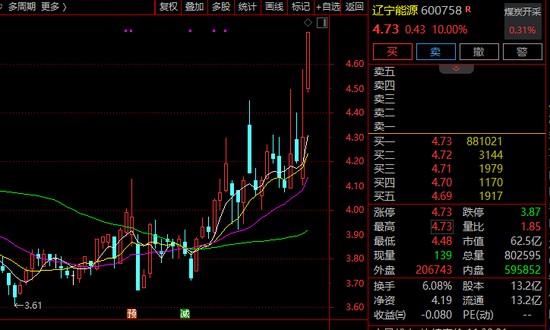  早盘市场剧烈波动；煤炭板块强势逆袭，资金大幅流入；新能源概念同样获青睐。 股票财经 早盘市场剧烈波动；煤炭板块强势逆袭，资金大幅流入；新能源概念同样获青睐。 股票财经 早盘市场剧烈波动；煤炭板块强势逆袭，资金大幅流入；新能源概念同样获青睐。 股票财经 早盘市场剧烈波动；煤炭板块强势逆袭，资金大幅流入；新能源概念同样获青睐。 股票财经