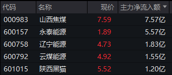  早盘市场剧烈波动；煤炭板块强势逆袭，资金大幅流入；新能源概念同样获青睐。 股票财经 早盘市场剧烈波动；煤炭板块强势逆袭，资金大幅流入；新能源概念同样获青睐。 股票财经 早盘市场剧烈波动；煤炭板块强势逆袭，资金大幅流入；新能源概念同样获青睐。 股票财经 早盘市场剧烈波动；煤炭板块强势逆袭，资金大幅流入；新能源概念同样获青睐。 股票财经