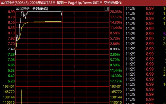  早盘市场剧烈波动；煤炭板块强势逆袭，资金大幅流入；新能源概念同样获青睐。 股票财经 早盘市场剧烈波动；煤炭板块强势逆袭，资金大幅流入；新能源概念同样获青睐。 股票财经 早盘市场剧烈波动；煤炭板块强势逆袭，资金大幅流入；新能源概念同样获青睐。 股票财经 早盘市场剧烈波动；煤炭板块强势逆袭，资金大幅流入；新能源概念同样获青睐。 股票财经
