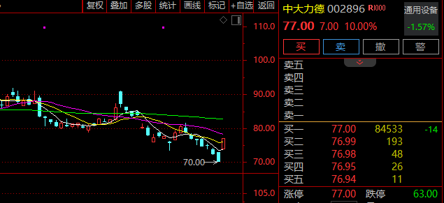  赤峰黄金控制权悄然易主，紫金矿业强势入局；港股暴跌超20%，市场情绪剧烈波动。 股票财经 赤峰黄金控制权悄然易主，紫金矿业强势入局；港股暴跌超20%，市场情绪剧烈波动。 股票财经 赤峰黄金控制权悄然易主，紫金矿业强势入局；港股暴跌超20%，市场情绪剧烈波动。 股票财经 赤峰黄金控制权悄然易主，紫金矿业强势入局；港股暴跌超20%，市场情绪剧烈波动。 股票财经