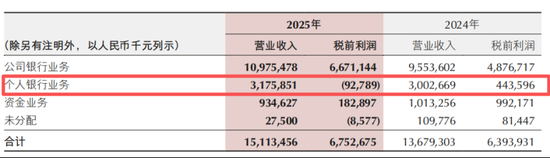  万亿门槛之后的深思：重庆银行如何平衡规模扩张与价值重塑？ 股票财经 万亿门槛之后的深思：重庆银行如何平衡规模扩张与价值重塑？ 股票财经