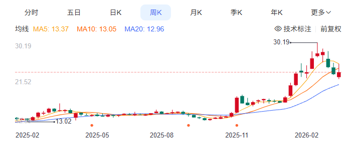  别再盯着芯片看：AI时代的真正红利竟藏在传统工业的备用电源里 IT技术