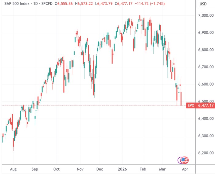  风暴中心的博弈：美股大跌背后的逻辑陷阱 股票财经 风暴中心的博弈：美股大跌背后的逻辑陷阱 股票财经