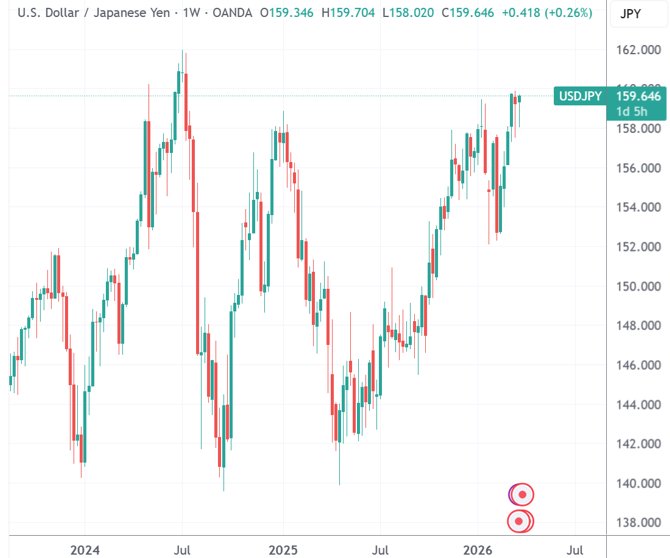  市场变局思考：日本能否通过空单原油化解汇率危机 股票财经 市场变局思考：日本能否通过空单原油化解汇率危机 股票财经