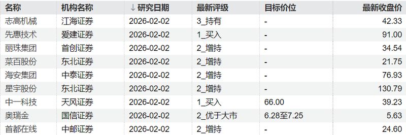  芯片行业投资困局与突破：从高校科研创新看价值回归 股票财经 芯片行业投资困局与突破：从高校科研创新看价值回归 股票财经