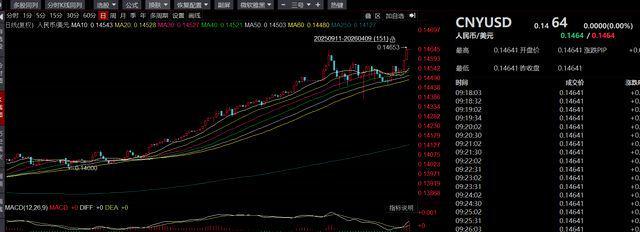 原油波动带窗口期：解析高油价时代中国制造的竞争护城河 股票财经 原油波动带窗口期：解析高油价时代中国制造的竞争护城河 股票财经
