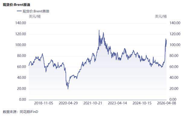  原油波动带窗口期：解析高油价时代中国制造的竞争护城河 股票财经 原油波动带窗口期：解析高油价时代中国制造的竞争护城河 股票财经