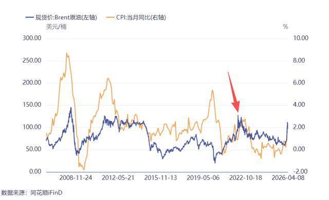  原油波动带窗口期：解析高油价时代中国制造的竞争护城河 股票财经 原油波动带窗口期：解析高油价时代中国制造的竞争护城河 股票财经
