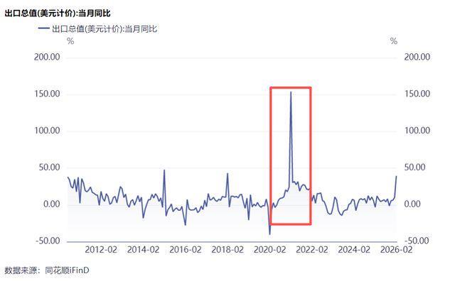  原油波动带窗口期：解析高油价时代中国制造的竞争护城河 股票财经 原油波动带窗口期：解析高油价时代中国制造的竞争护城河 股票财经