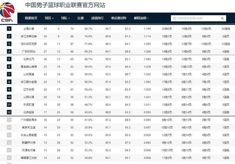  CBA四强卡位战深度复盘：数据密码与格局演变 体育新闻