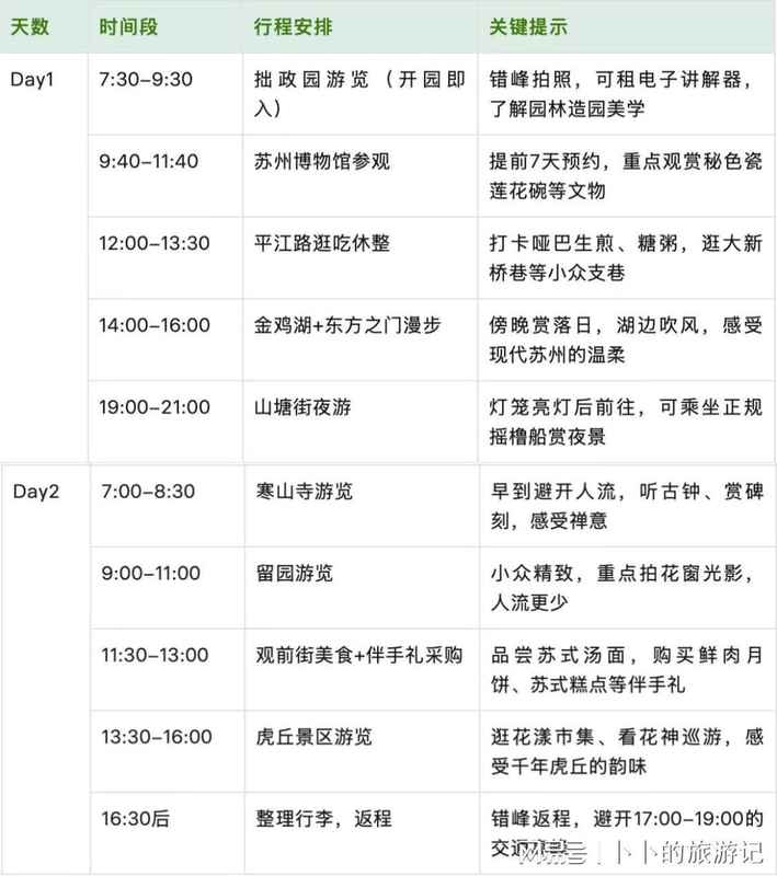  【技术流】苏州五一避人潮：2天1夜错峰出行方案・实测数据与底层逻辑 文化旅游